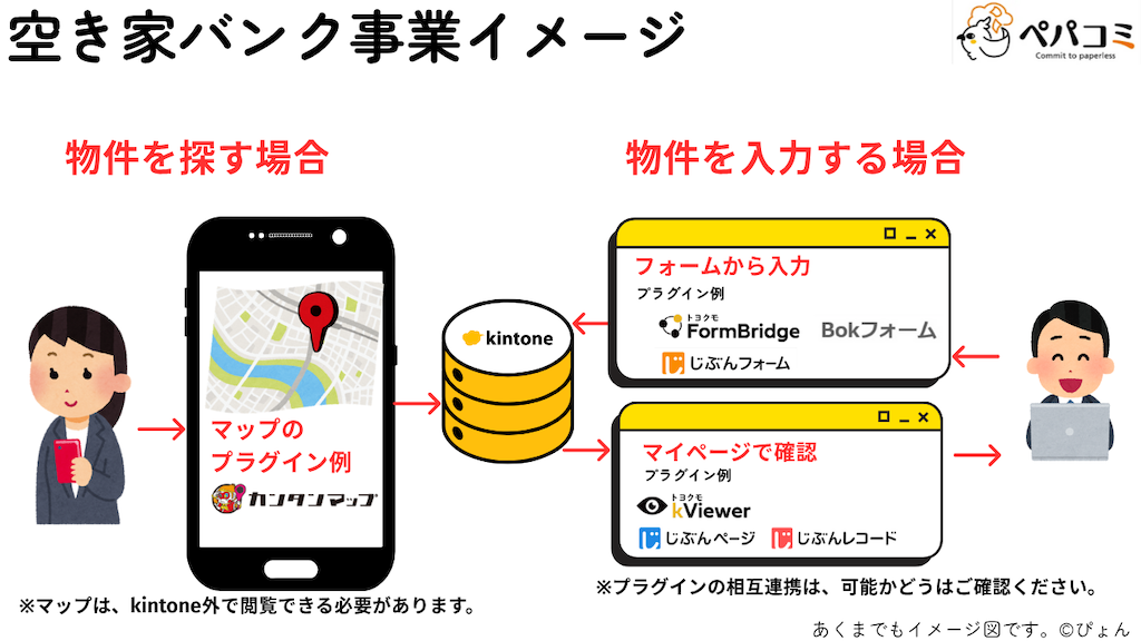 14 空き家バンク事業(住宅政策・移住政策などの部門)