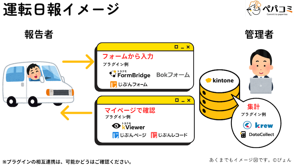 13 運転日報(管財部門など)