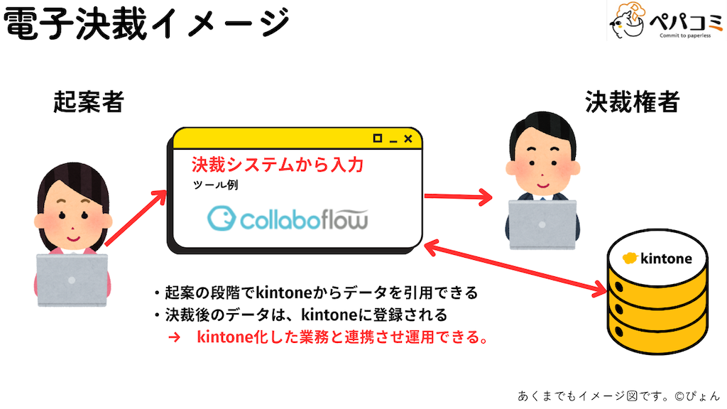 31 電子決裁(文書管理部門)