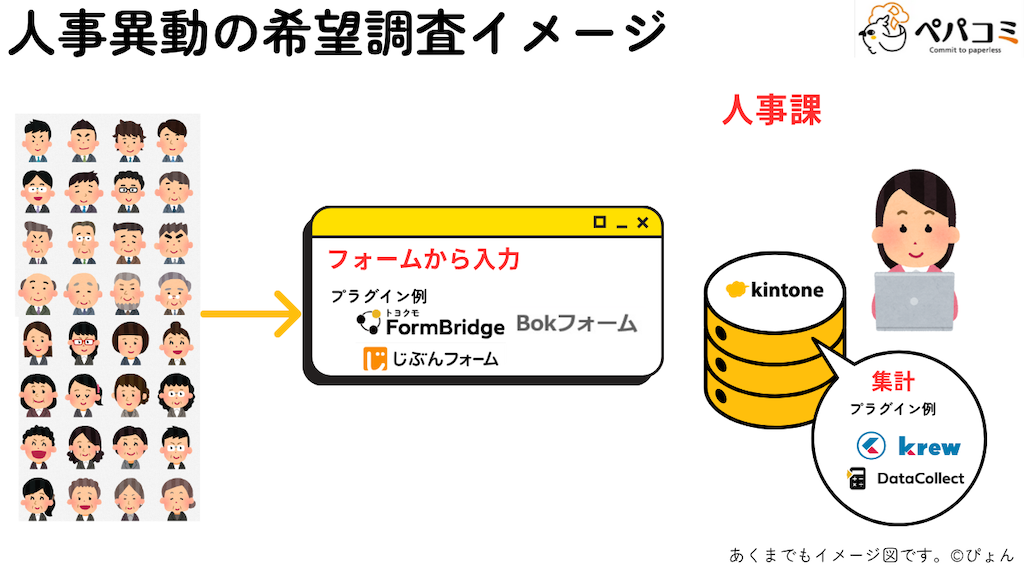 30 人事異動の希望調査(人事部門)