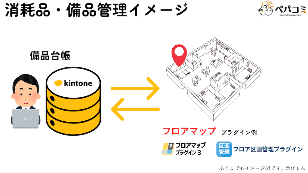 29 消耗品・備品管理(総務部門)