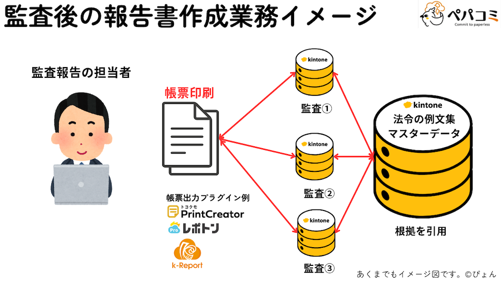28.監査業務(監査部門・福祉部門など)