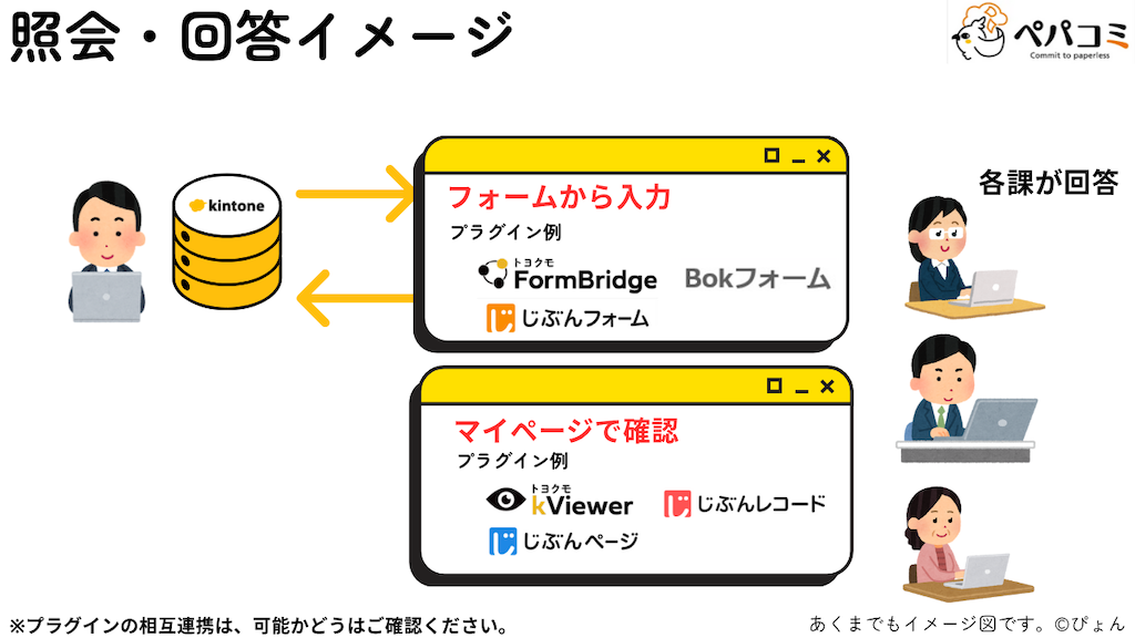 27 照会・回答(総務部門)