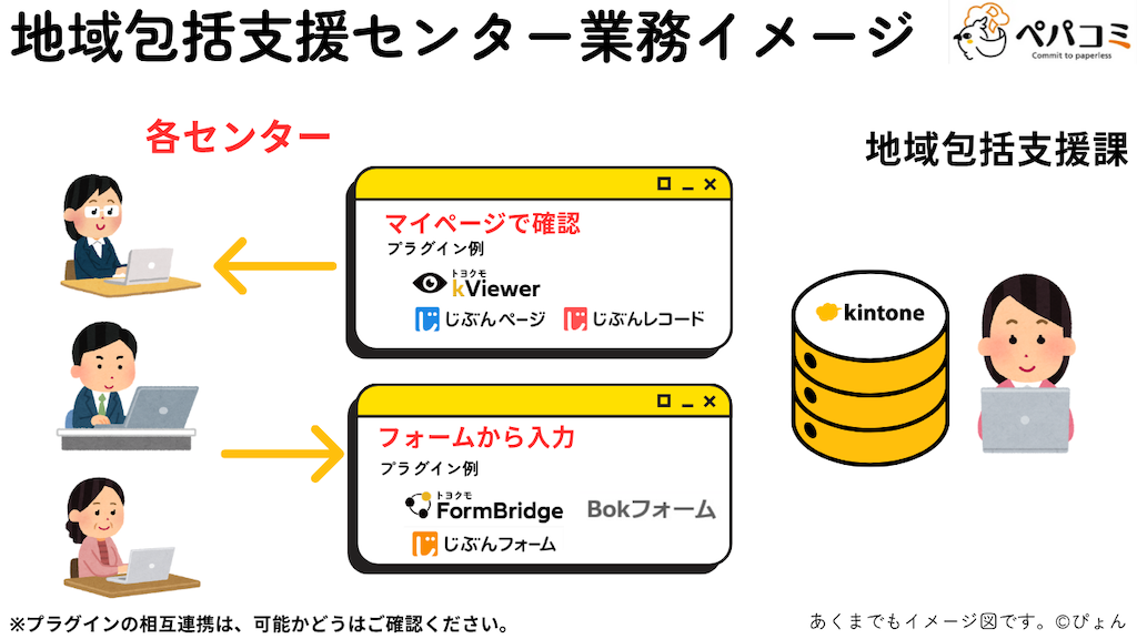 26 地域包括支援センター※(地域包括支援部門)
