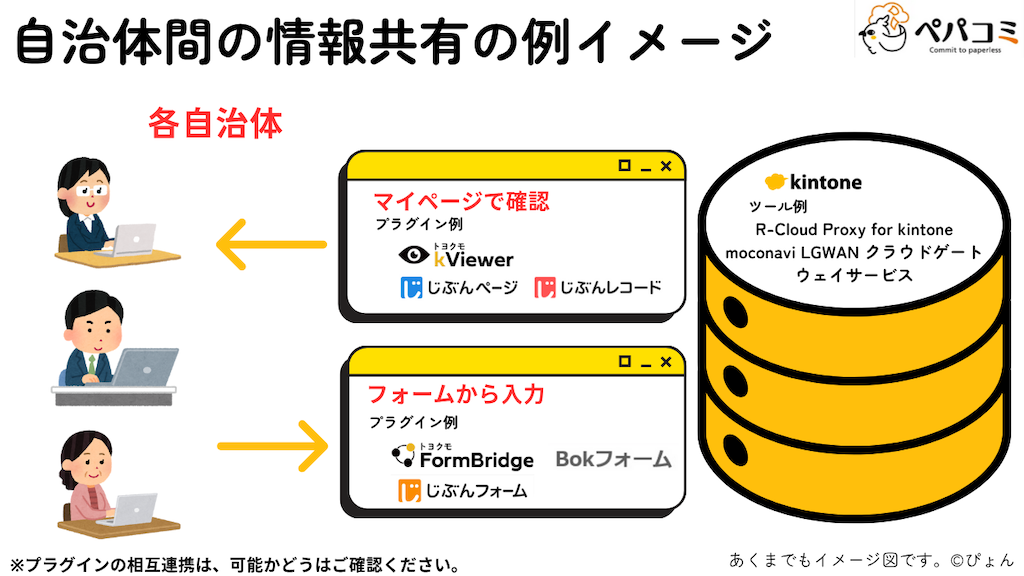 25 他の自治体との連携・市町村支援事業(都道府県の市町村支援部門)
