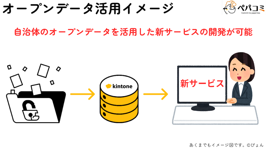 40 オープンデータ※