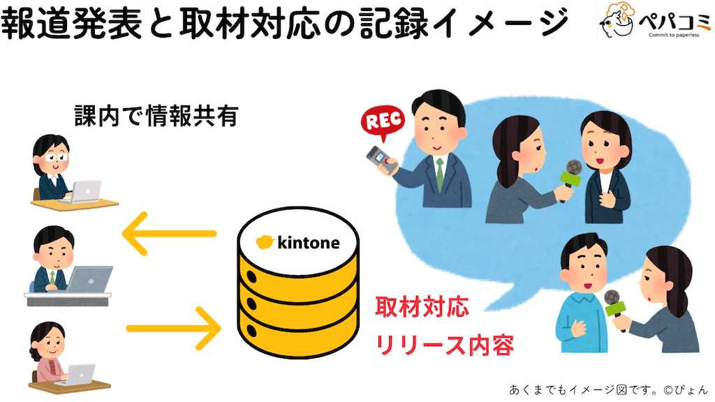 39 報道発表と対応の業務(広報部門)