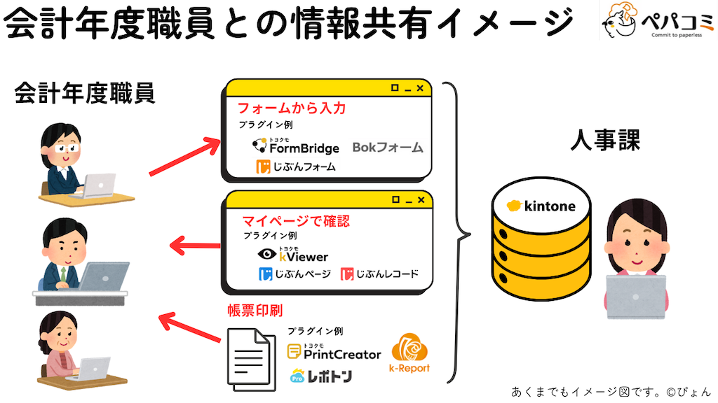 38 会計年度職員(人事部門・情報部門)