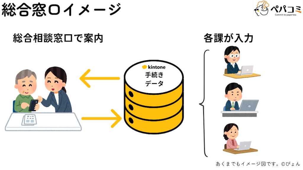 36 総合窓口(窓口部門)