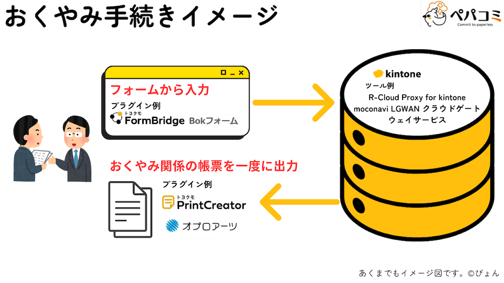 35 おくやみ手続き(窓口部門)