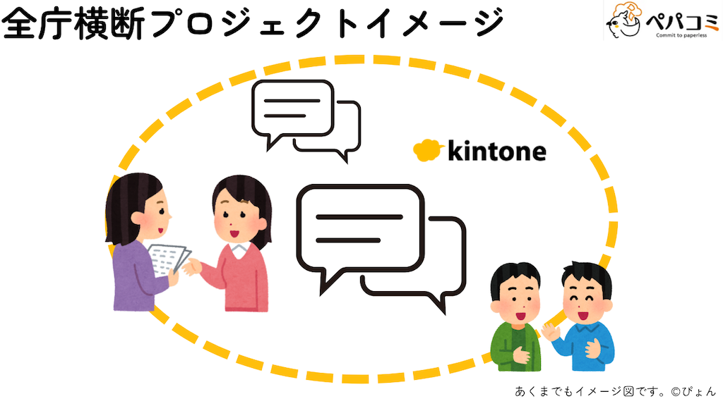 34.全庁横断プロジェクト(政策部門など)