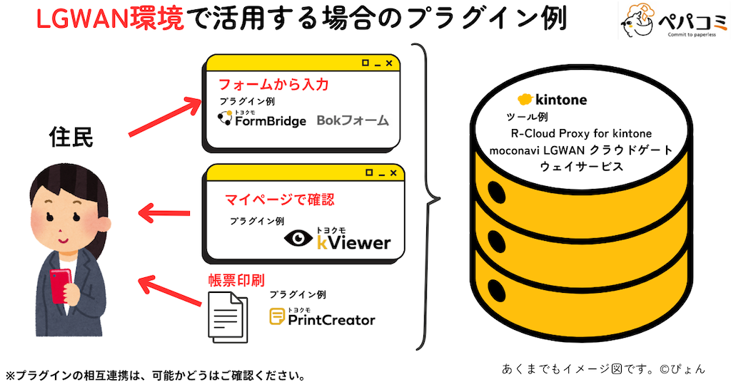 LGWAN環境で活用できるプラグイン