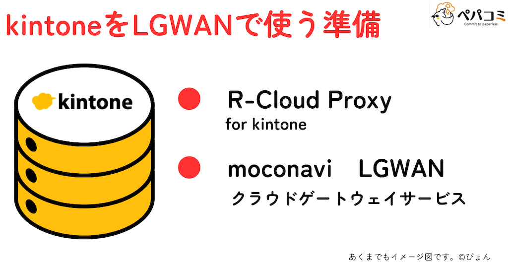 LGWAN対応とインターネット対応のプラグイン