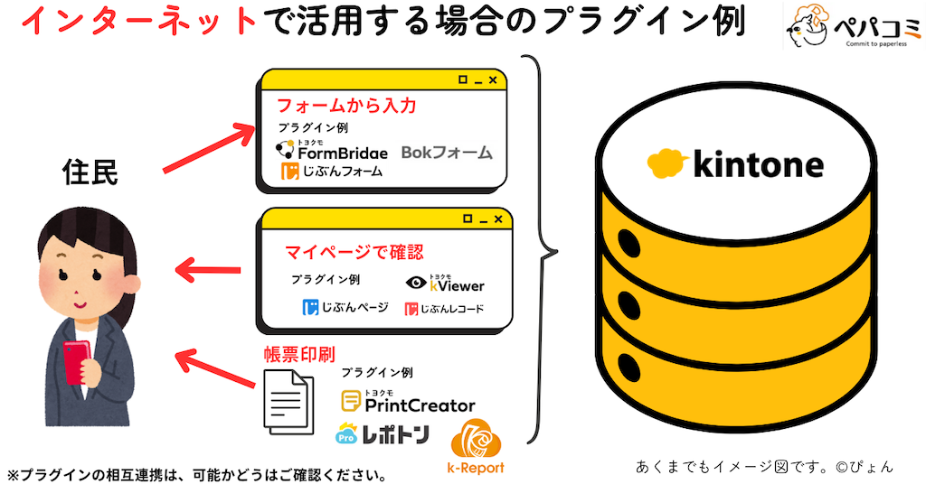 インターネット環境で使えるプラグイン