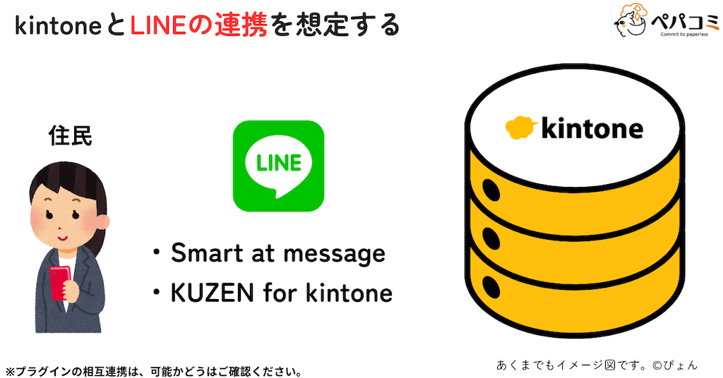 LINEと連携させるプラグイン