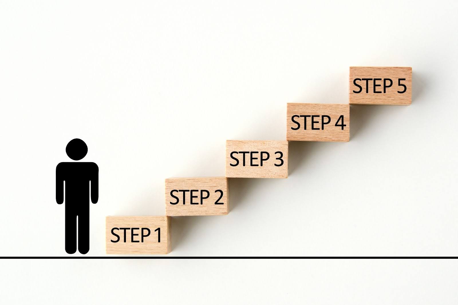 kintoneで基幹システムを構築する手順【5STEP】