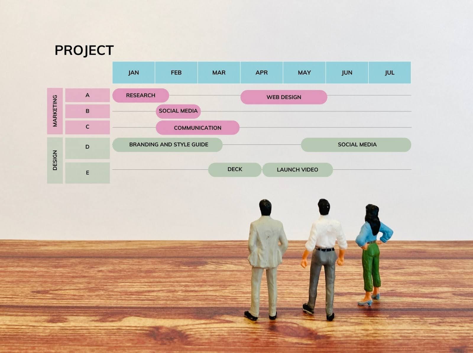 ノーコードツール「kintone」を使えば進捗管理をより効率化できる