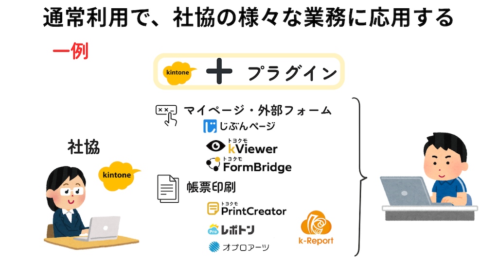 社協内の業務は、事業を超えてkintoneで運用