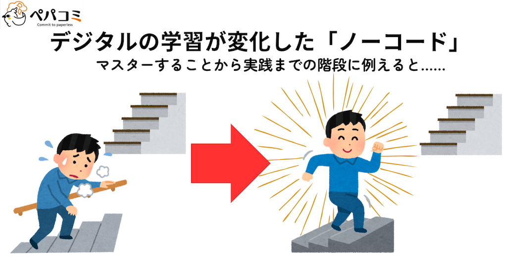 「むずかしくないノーコード」と「アジャイル開発」