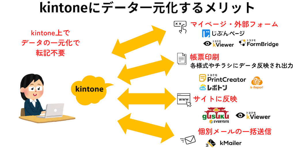 転記作業から解放