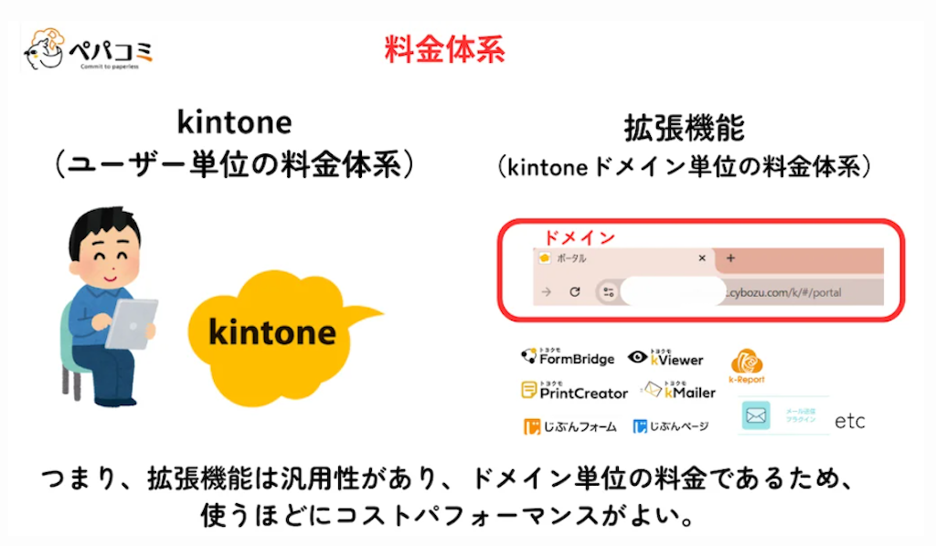 「使うほどコスパがよくなる課金の仕組み」