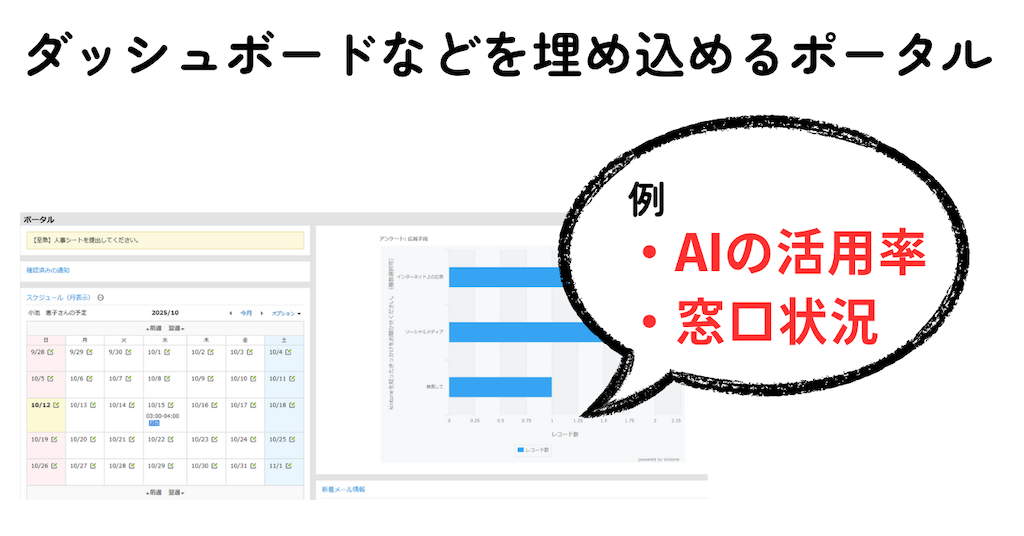 Garoonとkintoneで「集約できる庁内の情報」と「イメージ図」
