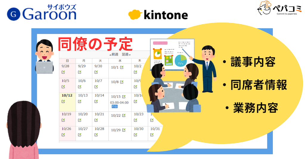 ①Garoonのスケジュールとkintoneのアプリの連携