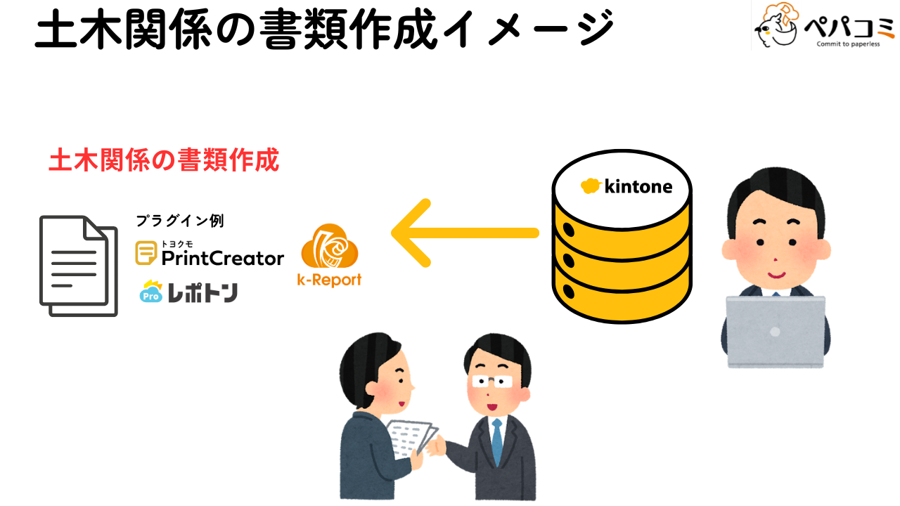 47　土木関係の書類作成業務（建設部門）
