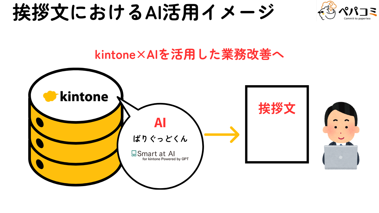 41　挨拶文をAIで生成（全庁）