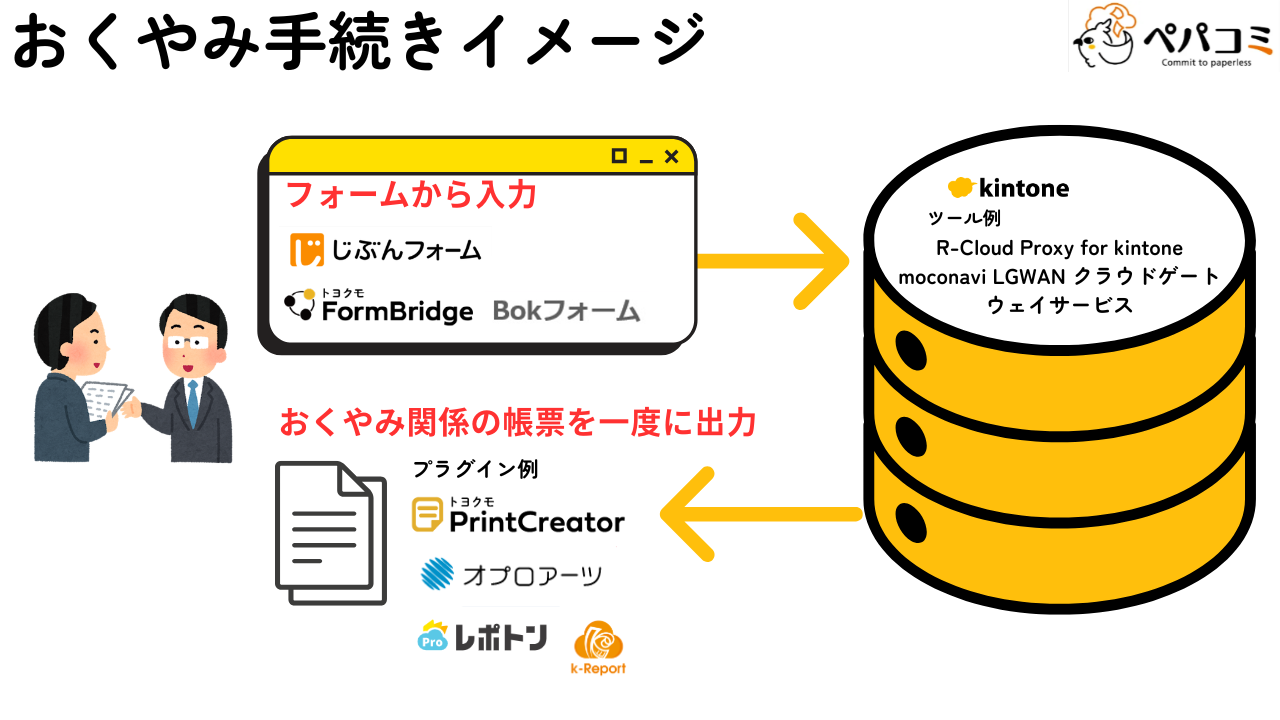 35.おくやみ手続き（窓口部門）