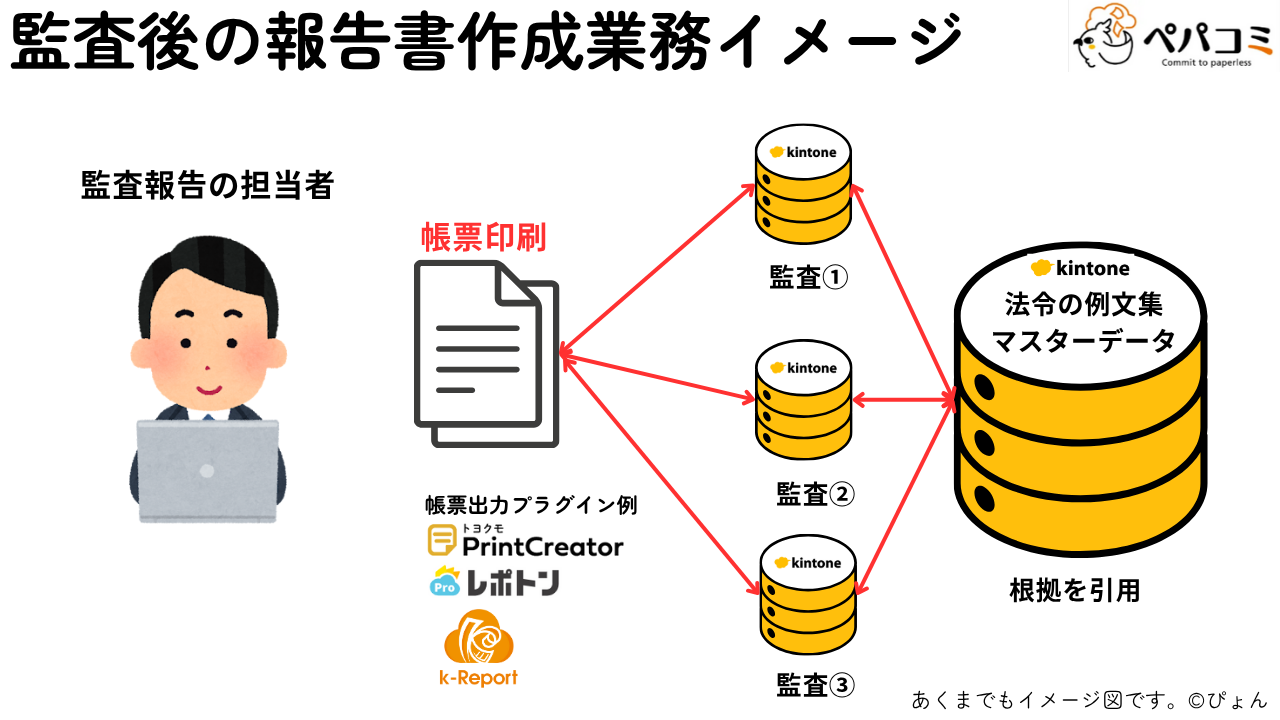 28.監査業務（監査部門・福祉部門など）