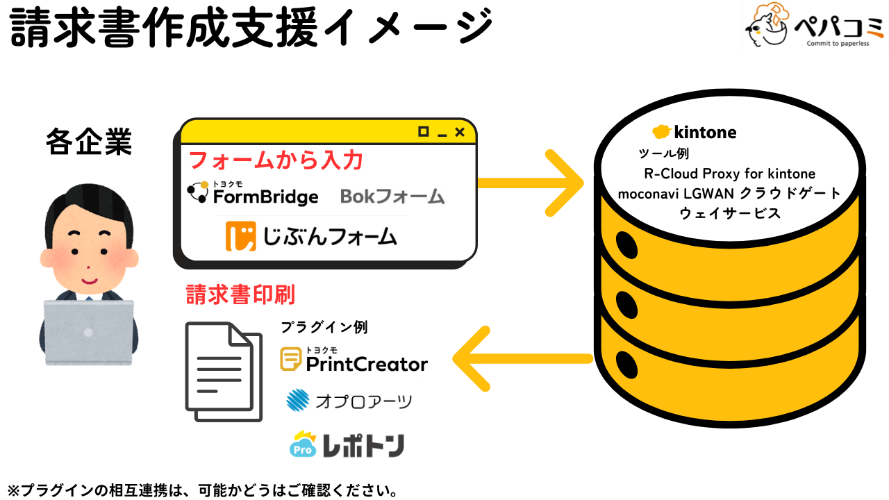24.自治体への請求書のシステム（会計部門）