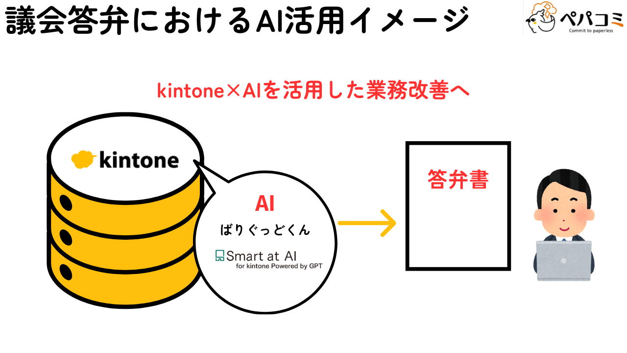 21.議会答弁におけるAI活用（全庁的）