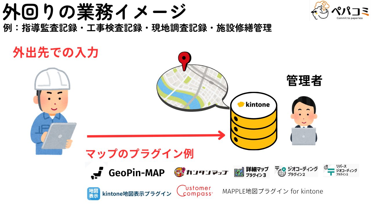 15.指導監査記録・工事検査記録・現地調査記録・施設修繕管理・街路灯管理