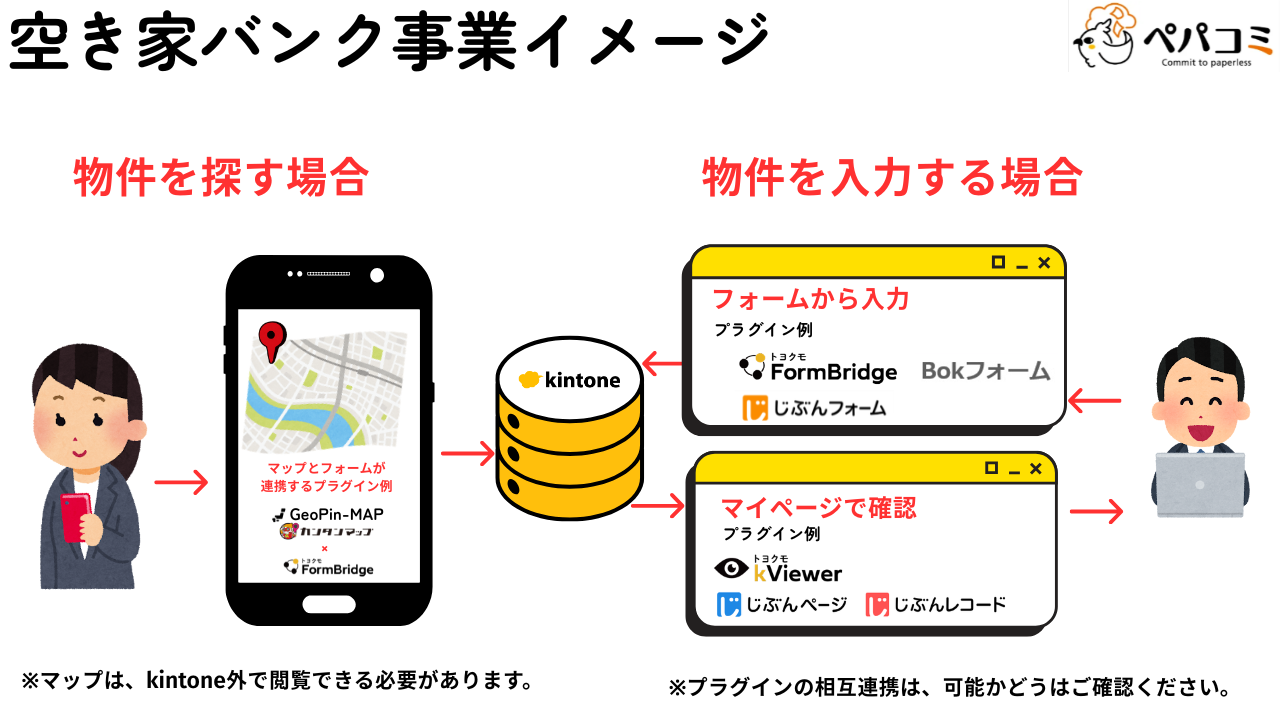 14.空き家バンク事業（住宅政策・移住政策などの部門）