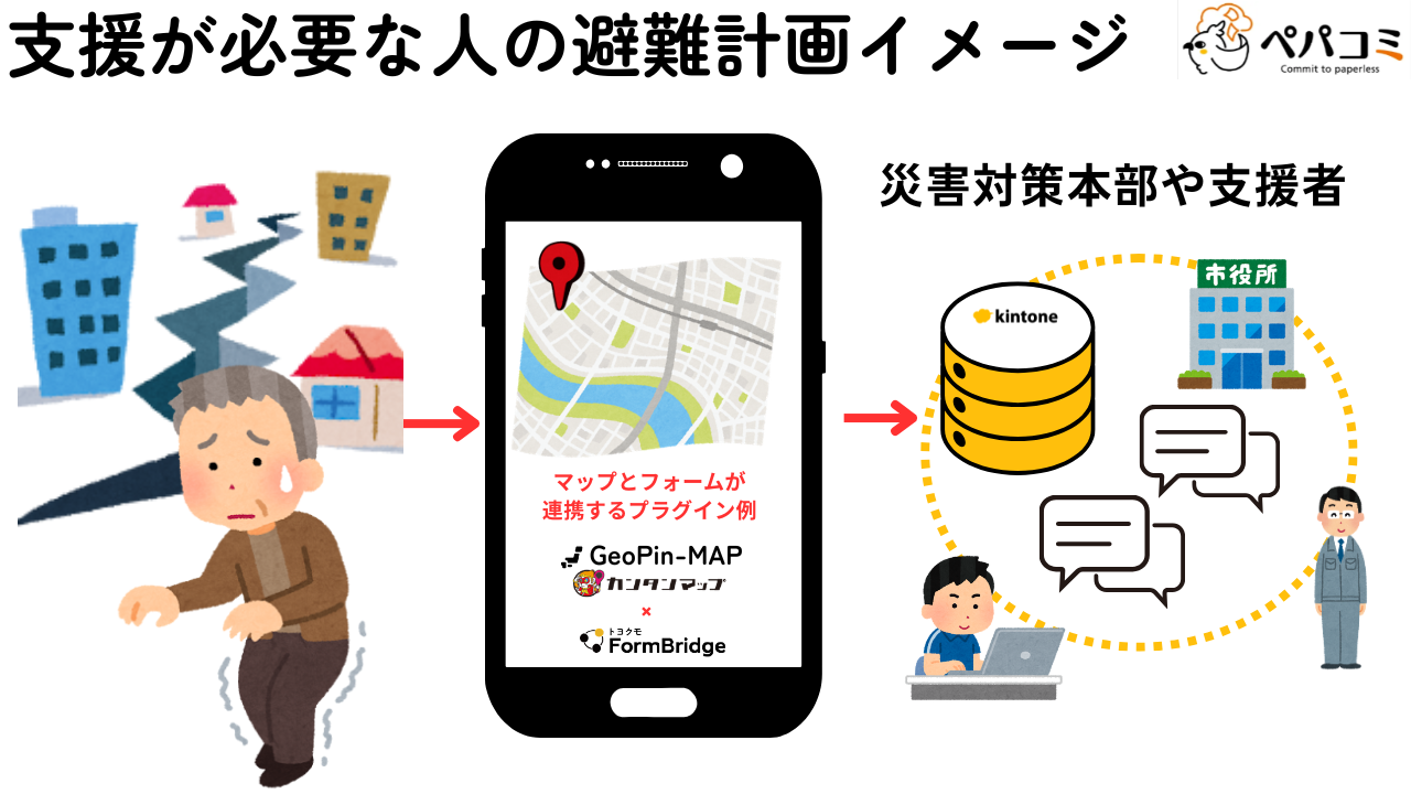 4.防災福祉カンタンマップ（福祉部門）