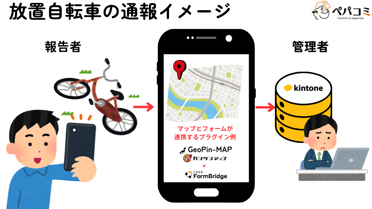 3.放置自転車の通報（道路政策部門）