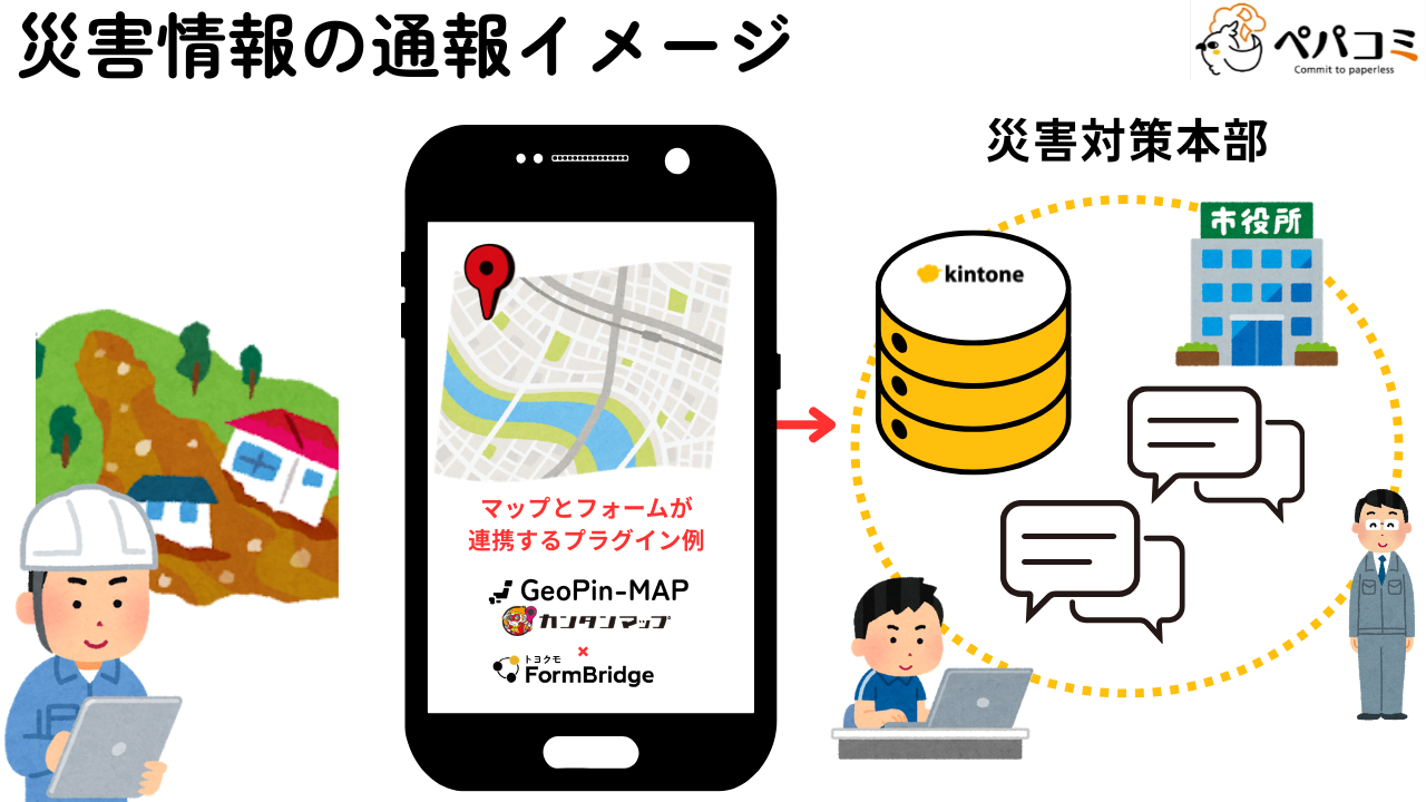 2.災害情報の通報（危機管理部門・防災部門）