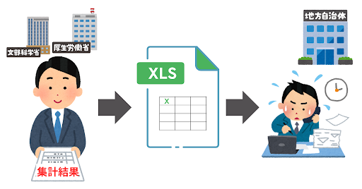 1．集計用のExcelという「Excel地獄」