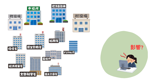 国家公務員のデジタルリテラシーの「レベル」によって、どのような影響があるか