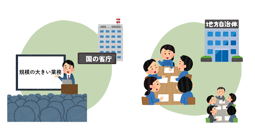 なぜ国の省庁と地方自治体ではDXの進み方が違うのか