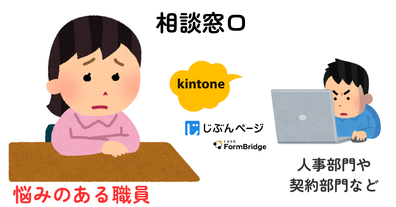 ５.周囲の不祥事を相談できるkintoneで窓口をつくっておく