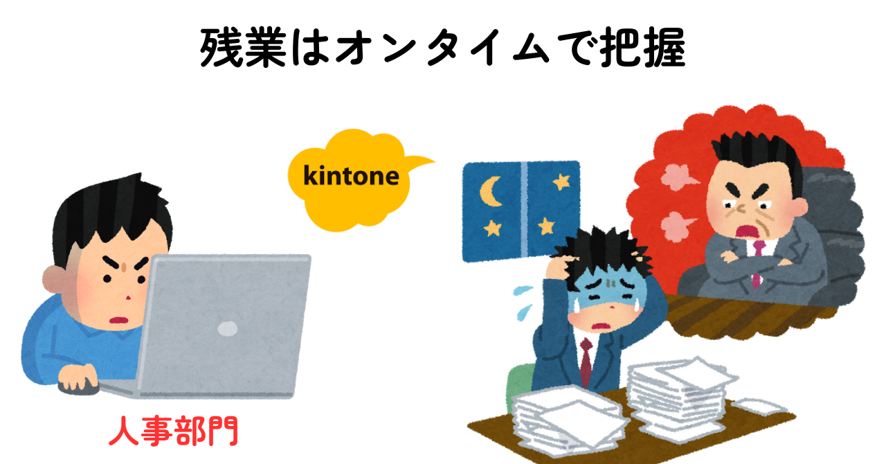 ４.残業時間と内容をオンタイムで可視化