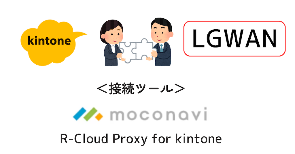 LGWANとインターネットでのkintone活用法の違い