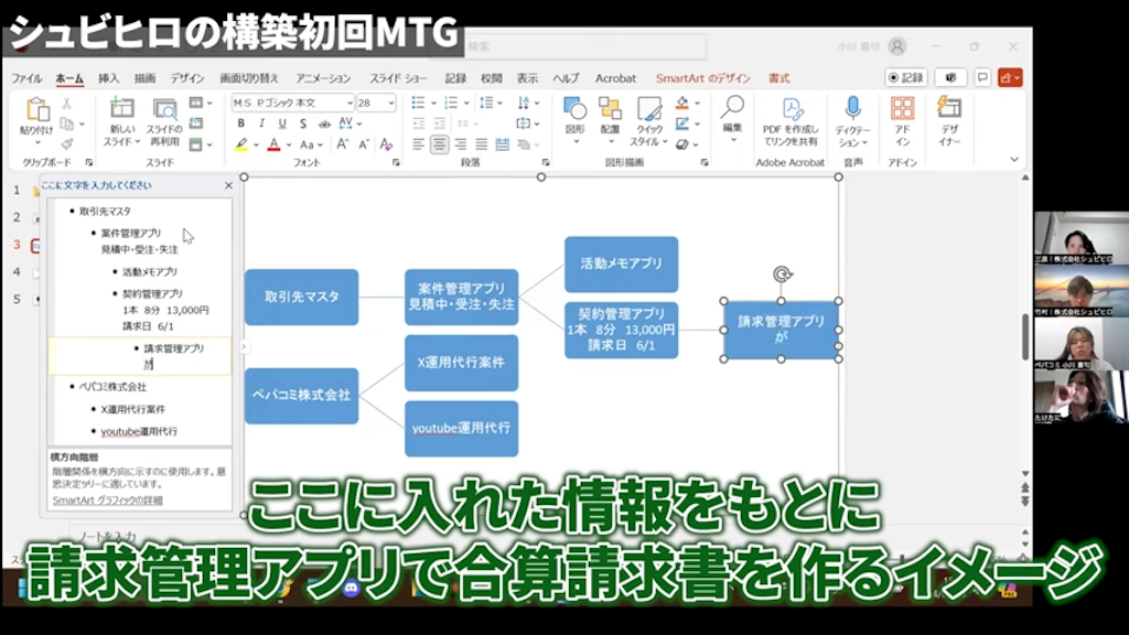 kintoneによる業務改善の具体的なステップ