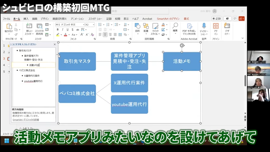 案件管理から請求管理までを一貫して行う