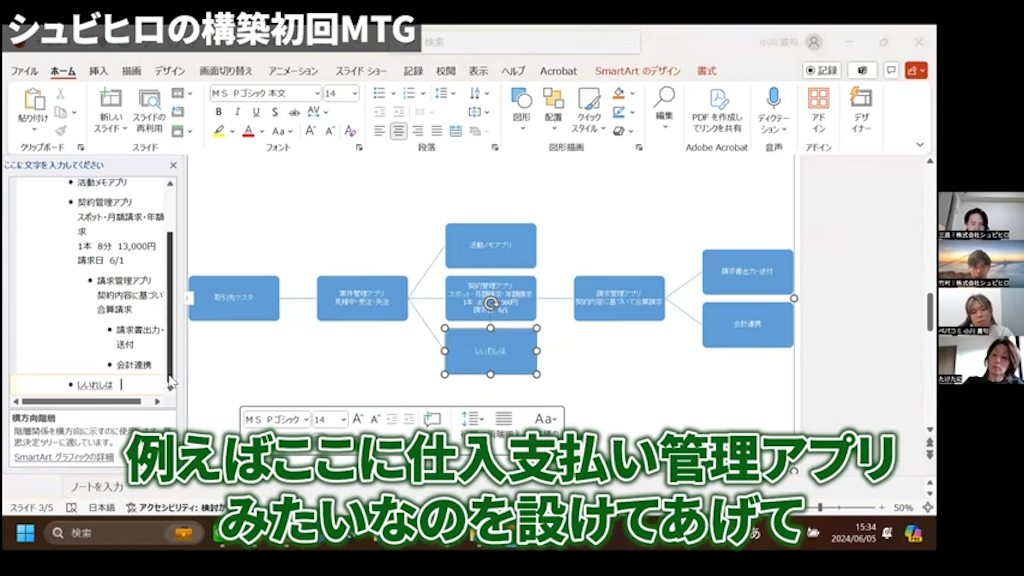 外注先や社員への支払い管理