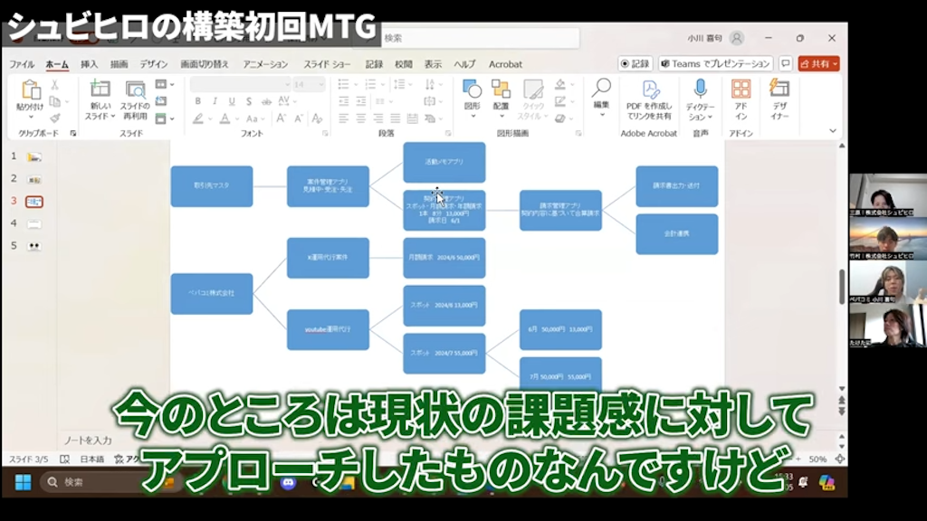 kintone導入後の運用と考慮事項