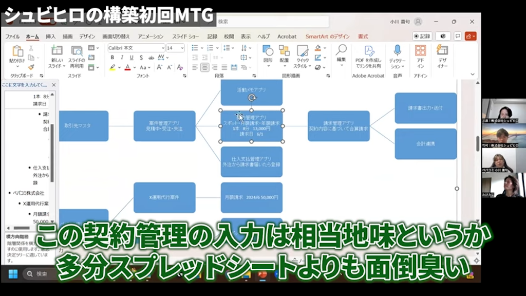 現場への浸透とトップダウンの必要性