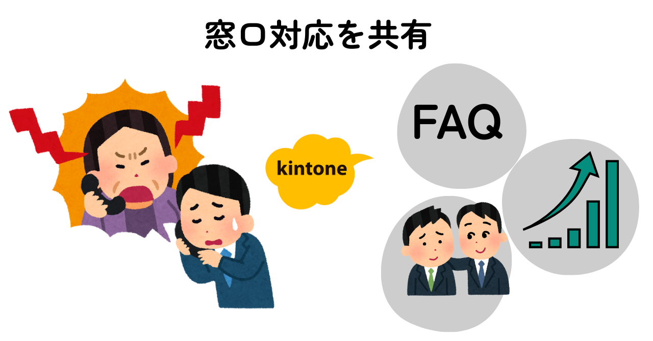 2.窓口対応履歴の作成と現状をオンタイムで共有